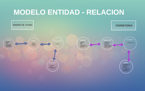 MODELO ENTIDAD - RELACION by LINDA Nathalie Dignory Fuquen Albarracin on  Prezi Next