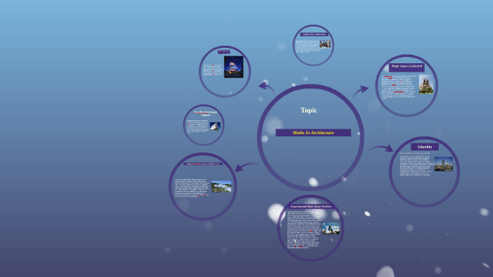 Maths In Architecture by rachit gupta on Prezi