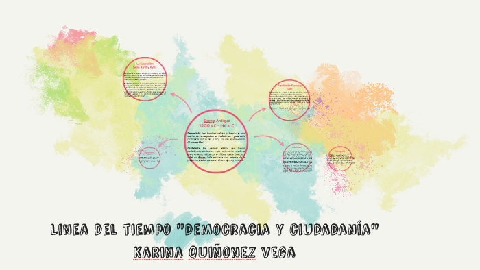 Linea Del Tiempo Democracia Y Ciudadanía By Karina Quinonez On Prezi