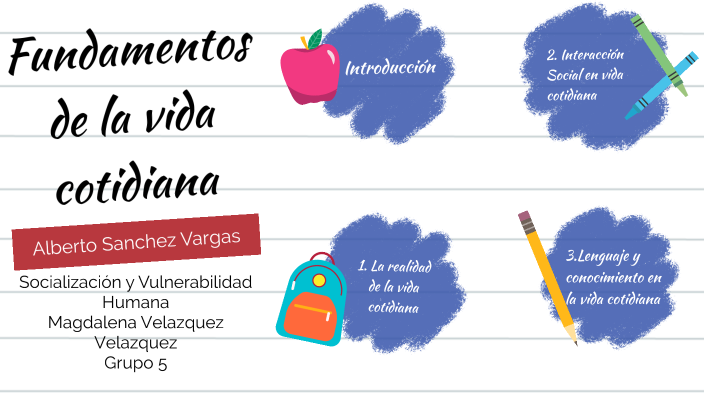 Mapa Mental: Fundamentos de la vida cotidiana by Alberto Sánchez on Prezi