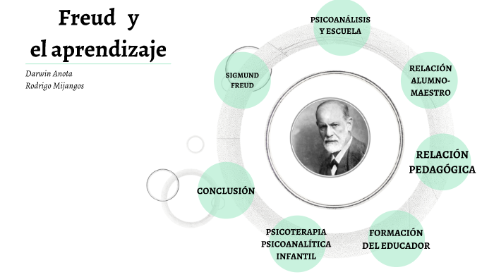 FREUD Y EL APRENDIZAJE by darwin anota martinez on Prezi