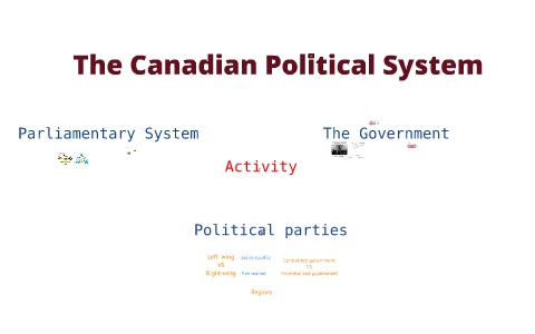 Canadian Political system by Nakashima Kiwako on Prezi