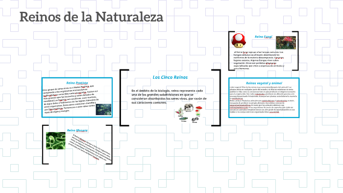 Reinos de la Naturaleza by David Alejandro Quiroga Orozco on Prezi