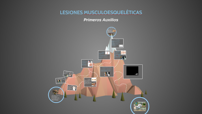LESIONES MUSCULOESQUELÉTICAS by on Prezi