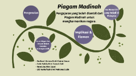 Piagam Madinah By Ct Nurhafiza