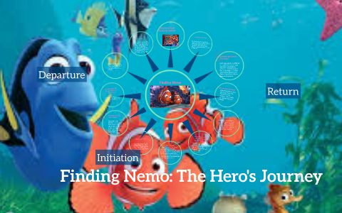hero's journey nemo