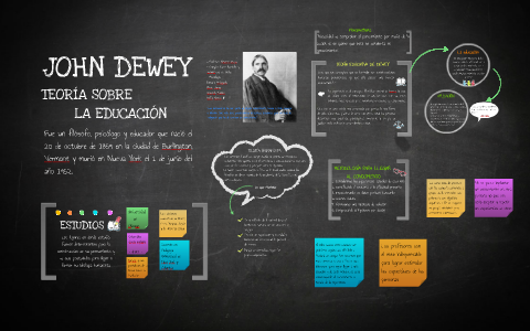 JOHN DEWEY by Sofia Pinedo Rubio on Prezi