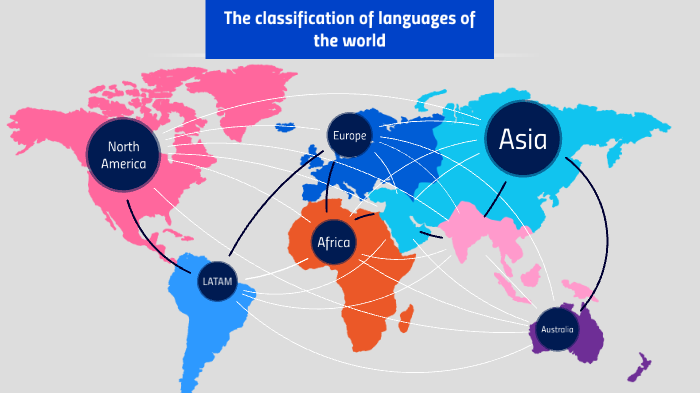 The classification of languages by Anastasia Rybachok on Prezi