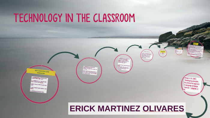 TECHNOLOGY IN THE CLASSROOM by erick martinez on Prezi