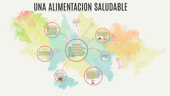 Una alimentación saludable by Adhara Reategui on Prezi