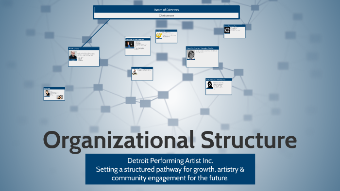 Organizational Structure by brandon johnson on Prezi