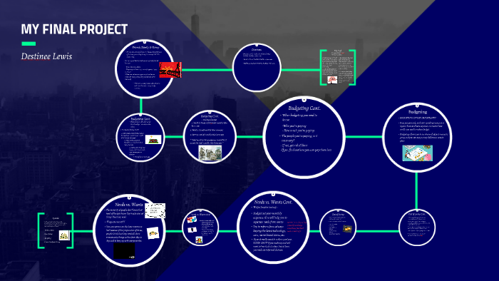 MY FINAL PROJECT by Destinee Lewis on Prezi