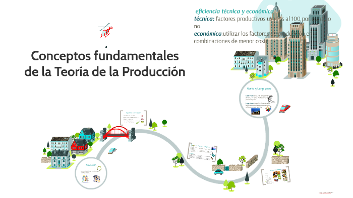 Conceptos Fundamentales De La Teoria De La Produccion By Mariangel ...