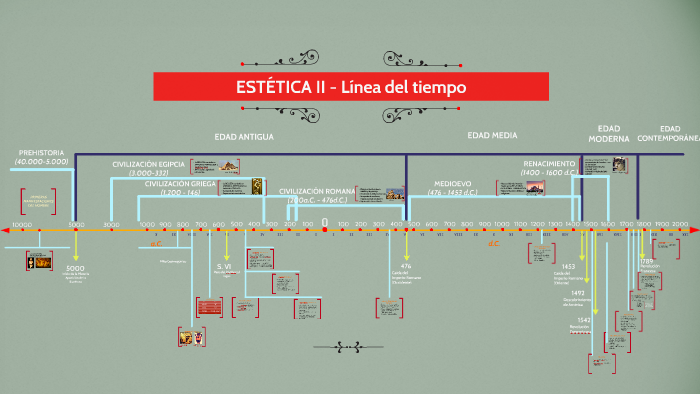 Estetica A Traves Del Tiempo Gufa