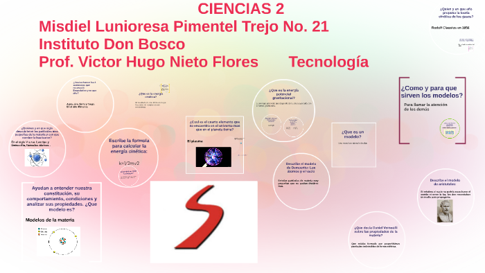 Para Que Sirven Los Modelos En La Ciencia Noticias Modelo