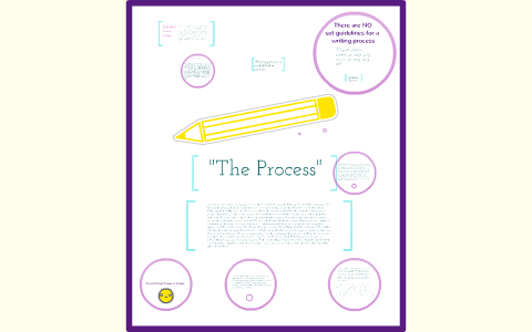 Writer Profile Project 2 by Nate Borucki on Prezi