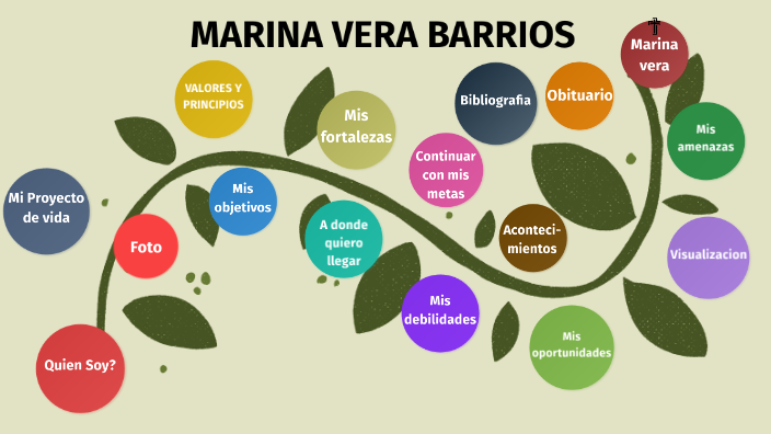 MI PROYECTO DE VIDA by Marina Vera Barrios on Prezi