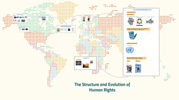 The Structure and evolution of Human Rights by Carolina Elizalde on Prezi