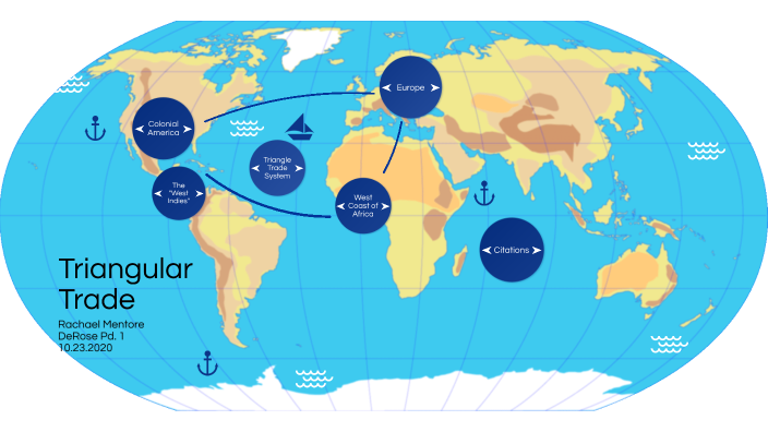 Triangular Trade System
