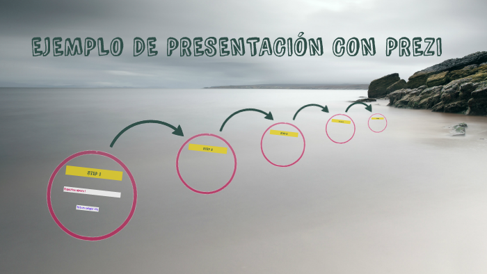 EJEMPLO DE PRESENTACIÓN CON PREZI by Hector Casco Martinez on Prezi