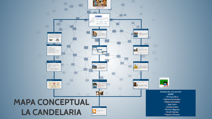 MAPA CONCEPTUAL LA CANDELARIA by Cristian David Rincón Sarmiento