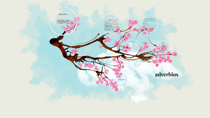 adverbios by Danna Caro on Prezi