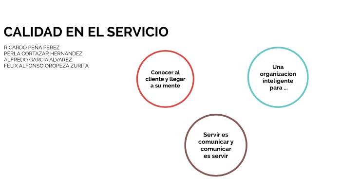 EXPO DE CALIDAD EN EL SERVICIO by ricardo peña perez on Prezi
