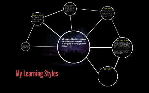 My Learning Styles by Natasha Chavez on Prezi
