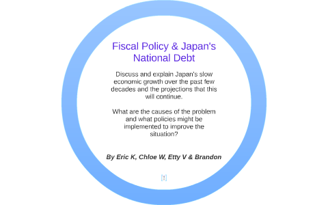 Fiscal Math Reveals Tightening Policy Space