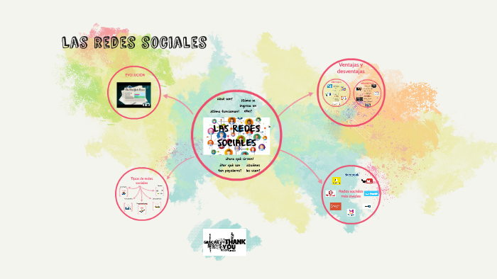 Las redes sociales by teresa p on Prezi