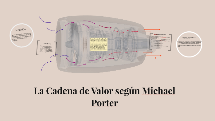 La Cadena de Valor según Michael Porter by Miguel Villar on Prezi