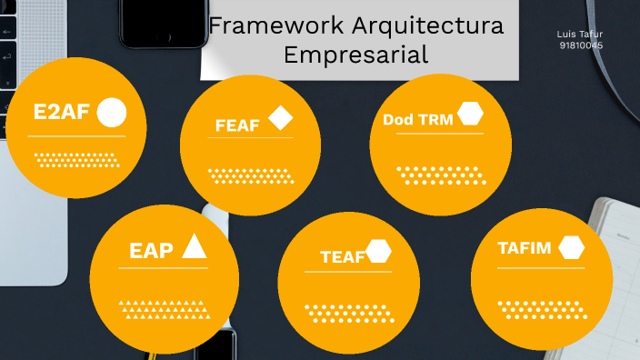 Framework Arquitectura Empresarial By Luis Tafur On Prezi