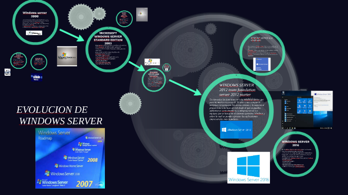 Evolucion De Windows Server By Itzel Gomez Valdez 6755