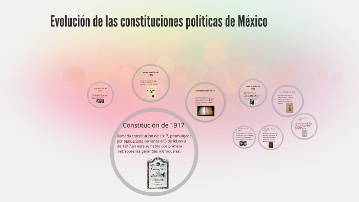 Evolucion de las constituciones politicas de mexico by César Rodríguez