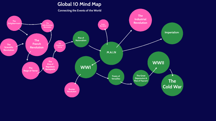 Global 10 Mind Map by Kaitlyn Ratka on Prezi