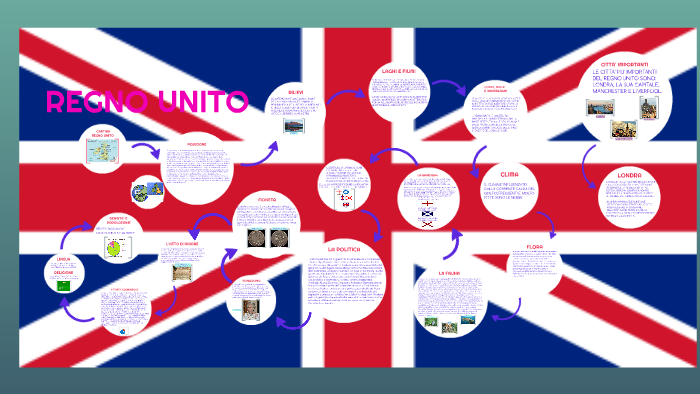 REGNO UNITO by Alessia Spano