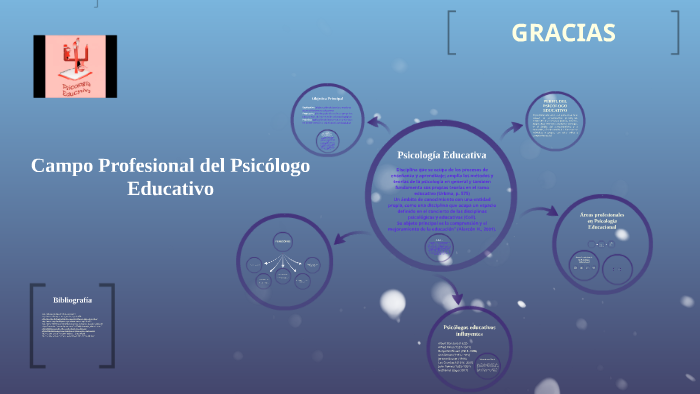 Campo Profesional del Psicólogo Educativo by Pierina Leveroni Dávila on