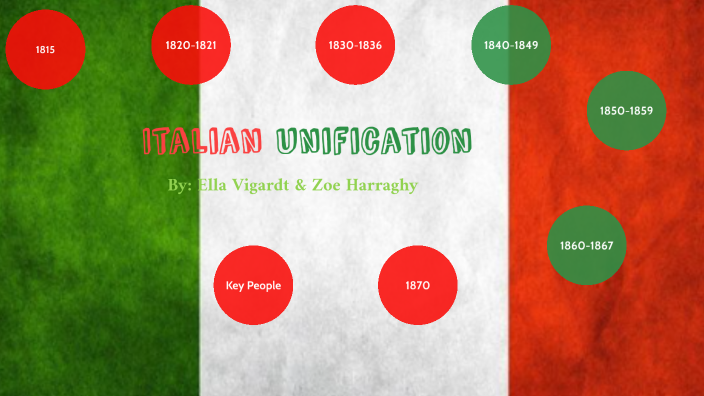 Italian Unification Timeline By Ella Vigardt On Prezi   Gad5igkrmqnuh4tcswhgo36xjt6jc3sachvcdoaizecfr3dnitcq 3 0 