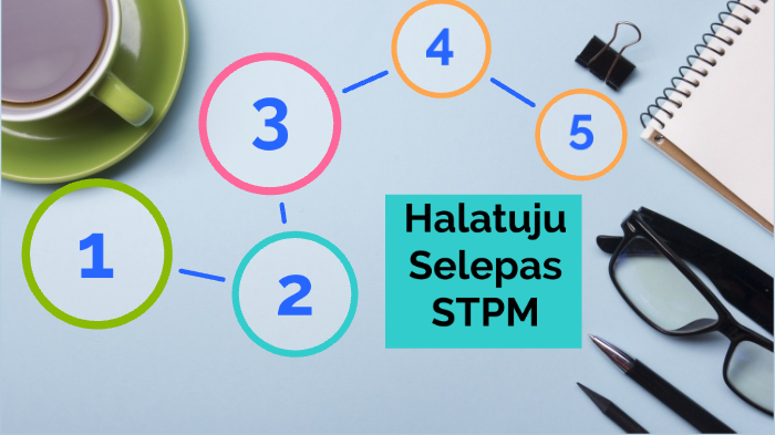 Rts3 0 By Hisam Tujoh