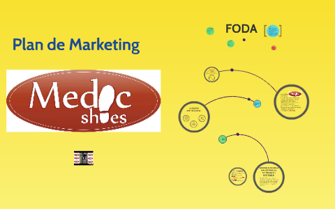 Plan de Marketing by daysi gutierrez on Prezi