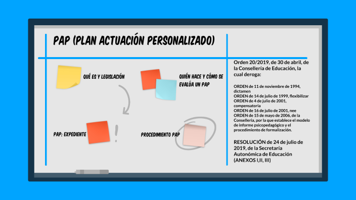 PLAN DE ACTUACIÓN PERSONALIZADO