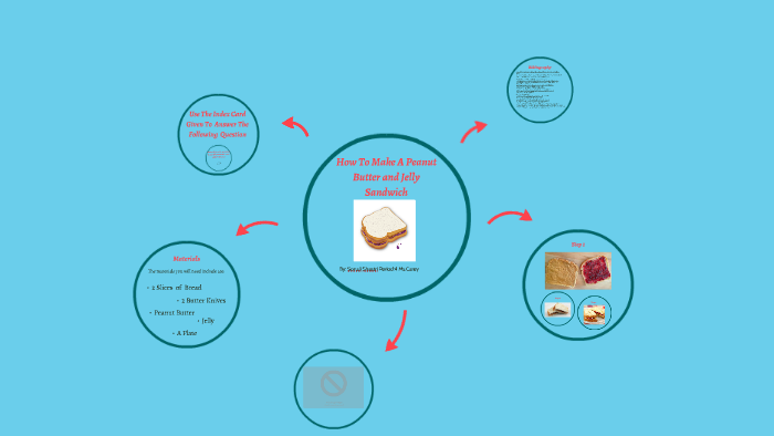 How To Make A Peanut Butter and Jelly Sandwich by Sonali Shastri on Prezi