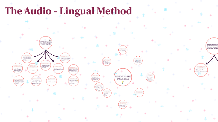 The Audio Lingual Method By Maha Altamimi 6468