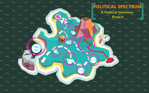 Political Spectrum by Hunter Gibbs on Prezi