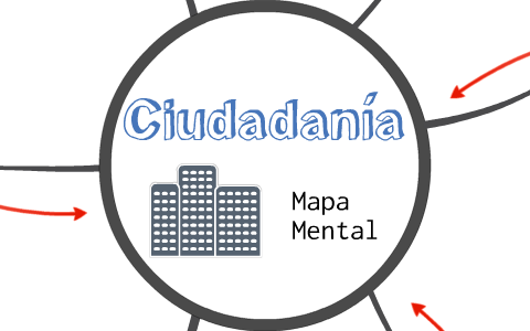 Mapa Mental Ciudadanía by Marcela Sanchez on Prezi Next