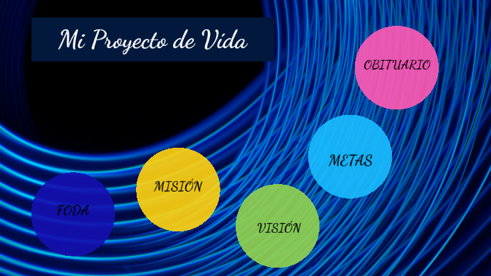 MI Proyecto de Vida by Jehieli Pacheco on Prezi
