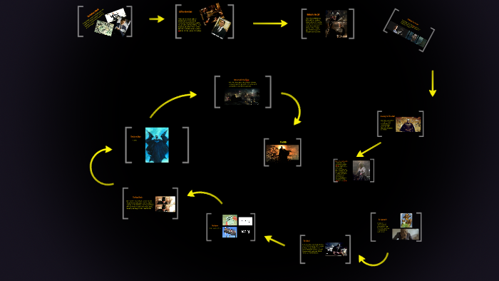 Batman Path The Hero's Journey for Batman Begins by Aakif Khan on Prezi