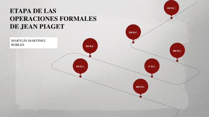 Etapa de las operaciones formales de Jean Piaget by Marylin Martinez