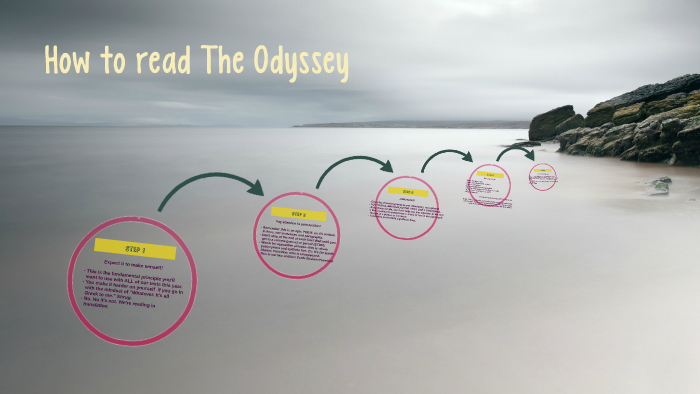 How to read The Odyssey by Carrie Jacquin on Prezi