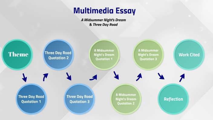 what is a multimedia essay